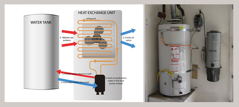 Heat pump water system
